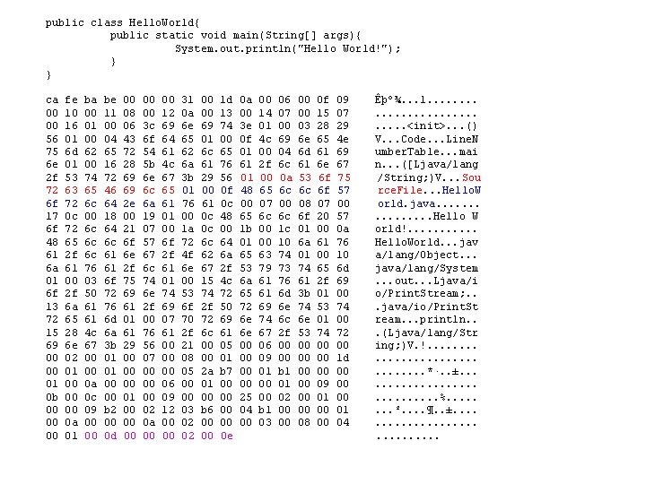 public class Hello. World{ public static void main(String[] args){ System. out. println("Hello World!"); }