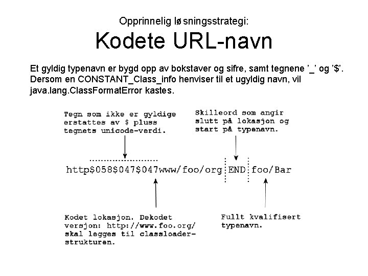 Opprinnelig løsningsstrategi: Kodete URL-navn Et gyldig typenavn er bygd opp av bokstaver og sifre,