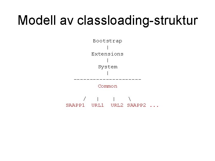 Modell av classloading-struktur Bootstrap | Extensions | System | ----------Common / | SAAPP 1