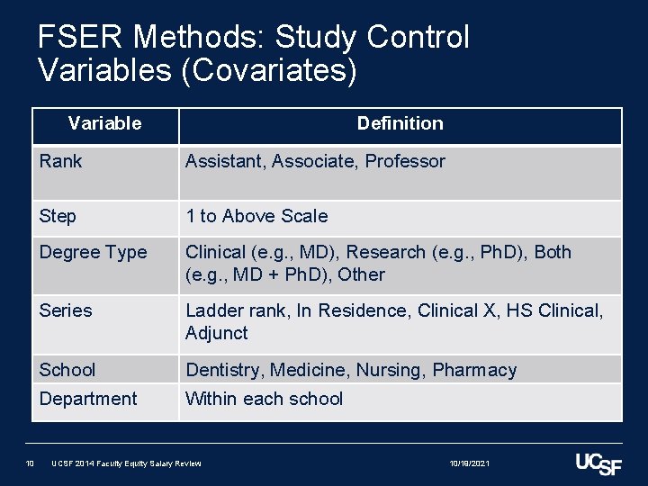 FSER Methods: Study Control Variables (Covariates) Variable 10 Definition Rank Assistant, Associate, Professor Step FSER Methods: Study Control Variables (Covariates) Variable 10 Definition Rank Assistant, Associate, Professor Step