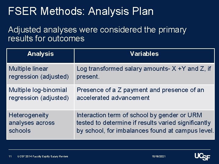 FSER Methods: Analysis Plan Adjusted analyses were considered the primary results for outcomes Analysis FSER Methods: Analysis Plan Adjusted analyses were considered the primary results for outcomes Analysis