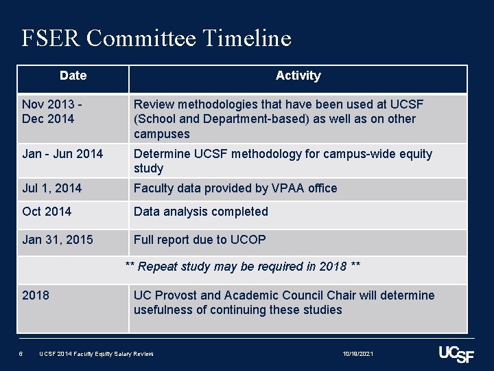 FSER Committee Timeline Date Activity Nov 2013 Dec 2014 Review methodologies that have been FSER Committee Timeline Date Activity Nov 2013 Dec 2014 Review methodologies that have been