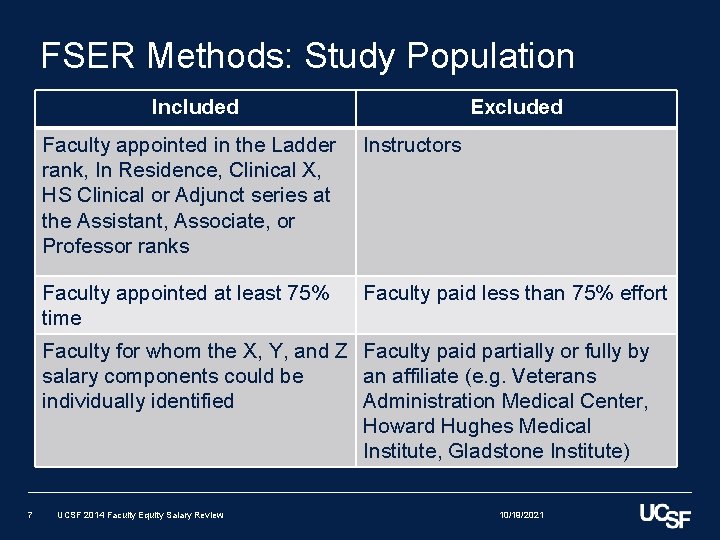 FSER Methods: Study Population Included Excluded - Exclusion Faculty appointed. Inclusion in the Ladder FSER Methods: Study Population Included Excluded - Exclusion Faculty appointed. Inclusion in the Ladder