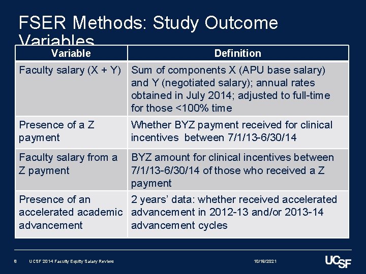 FSER Methods: Study Outcome Variables Variable Definition Faculty salary (X + Y) Sum of FSER Methods: Study Outcome Variables Variable Definition Faculty salary (X + Y) Sum of