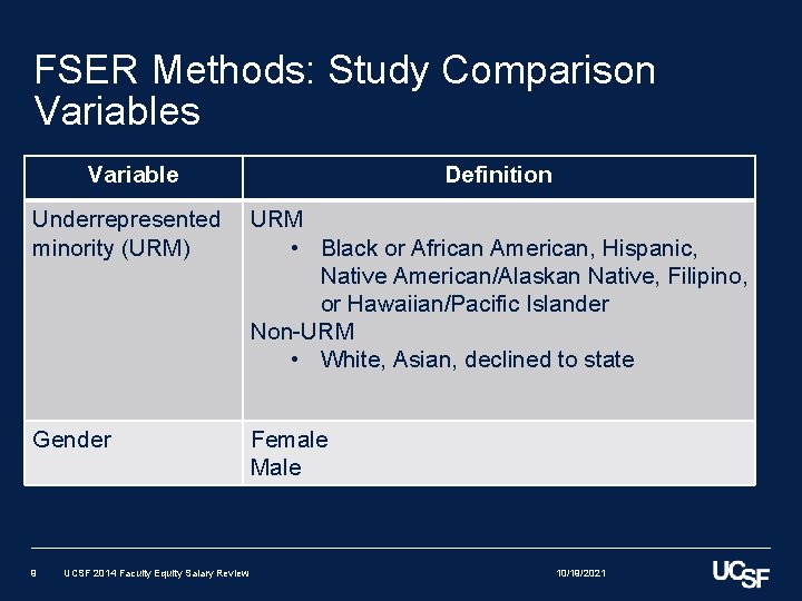 FSER Methods: Study Comparison Variables Variable Definition Underrepresented minority (URM) URM • Black or FSER Methods: Study Comparison Variables Variable Definition Underrepresented minority (URM) URM • Black or