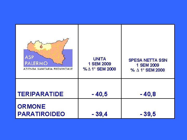 UNITA 1 SEM 2009 % ∆ 1° SEM 2008 SPESA NETTA SSN 1 SEM