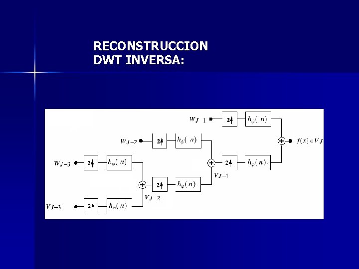 RECONSTRUCCION DWT INVERSA: 