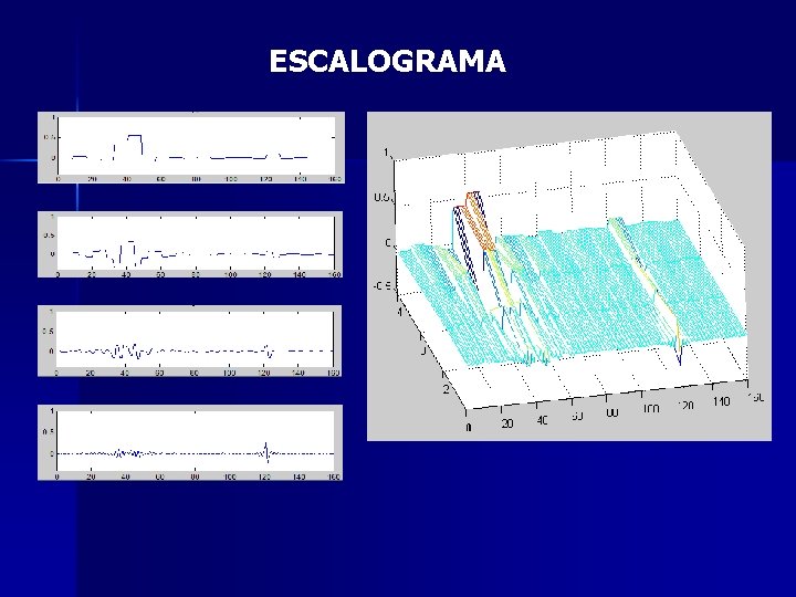 ESCALOGRAMA 