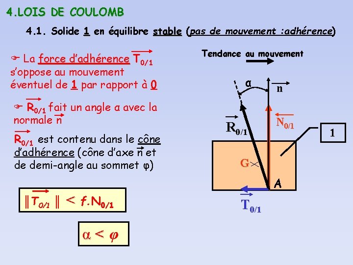 4. LOIS DE COULOMB 4. 1. Solide 1 en équilibre stable (pas de mouvement