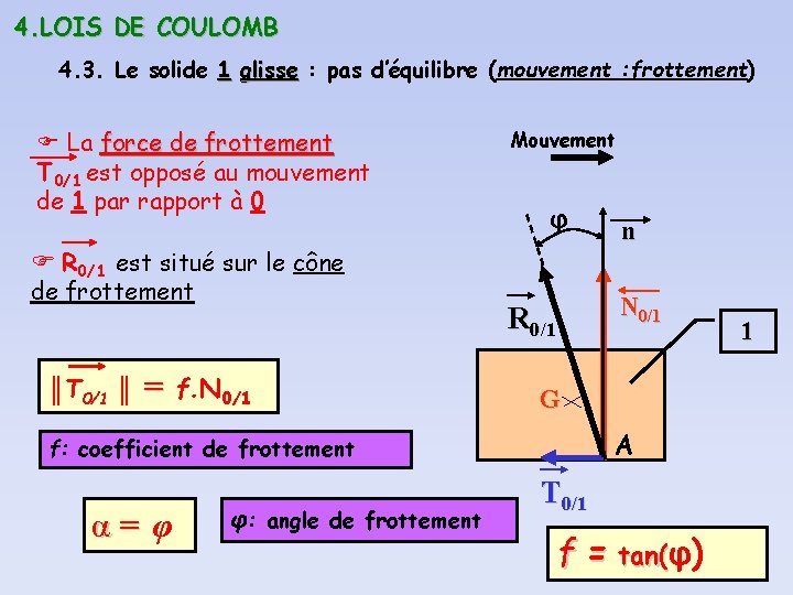 4. LOIS DE COULOMB 4. 3. Le solide 1 glisse : pas d’équilibre (mouvement