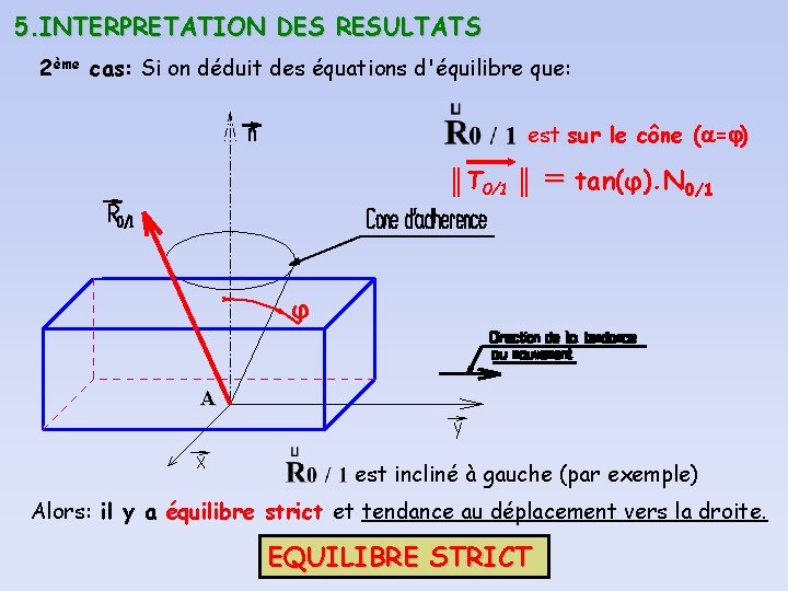 5. INTERPRETATION DES RESULTATS 2ème cas: Si on déduit des équations d'équilibre que: est