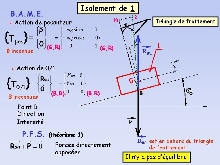 Isolement de 1 B. A. M. E. 10 ● Action de pesanteur {τpes} 0