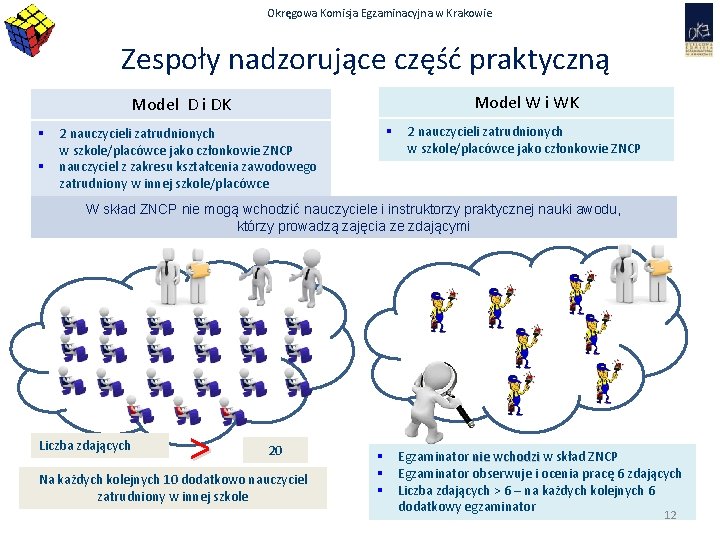 Okręgowa Komisja Egzaminacyjna w Krakowie Zespoły nadzorujące część praktyczną Model W i WK Model