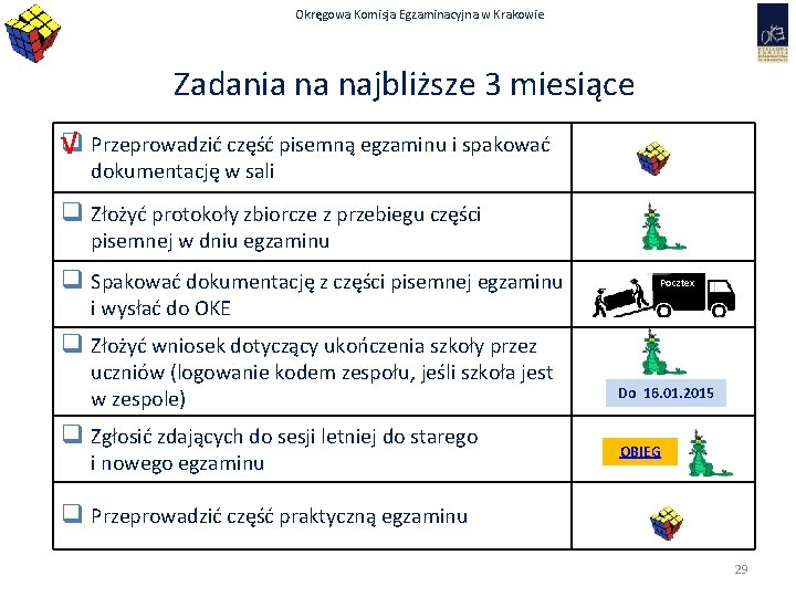 Okręgowa Komisja Egzaminacyjna w Krakowie Zadania na najbliższe 3 miesiące q √ Przeprowadzić część