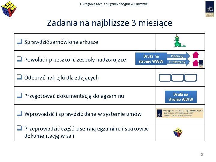 Okręgowa Komisja Egzaminacyjna w Krakowie Zadania na najbliższe 3 miesiące q Sprawdzić zamówione arkusze