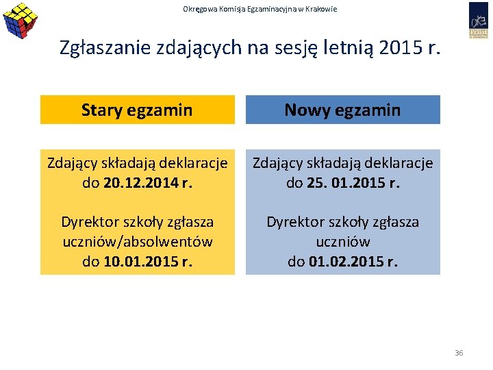 Okręgowa Komisja Egzaminacyjna w Krakowie Zgłaszanie zdających na sesję letnią 2015 r. Stary egzamin