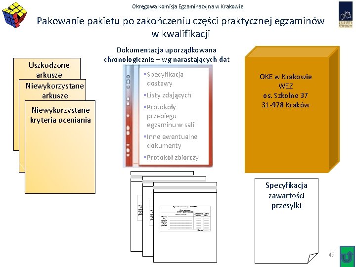 Okręgowa Komisja Egzaminacyjna w Krakowie Pakowanie pakietu po zakończeniu części praktycznej egzaminów w kwalifikacji