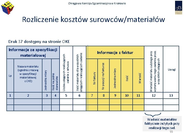 Okręgowa Komisja Egzaminacyjna w Krakowie Rozliczenie kosztów surowców/materiałów 7 8 9 10 Wartość Ilość