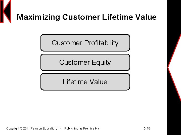 Maximizing Customer Lifetime Value Customer Profitability Customer Equity Lifetime Value Copyright © 2011 Pearson