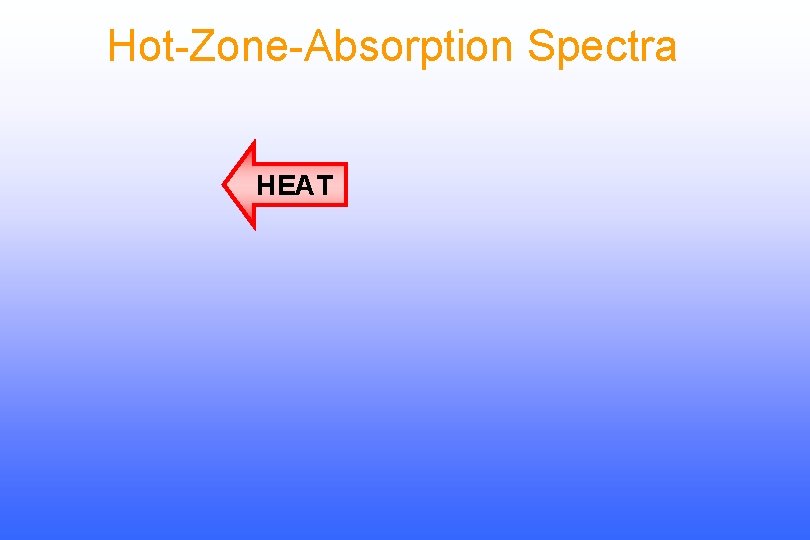 Hot-Zone-Absorption Spectra HEAT 