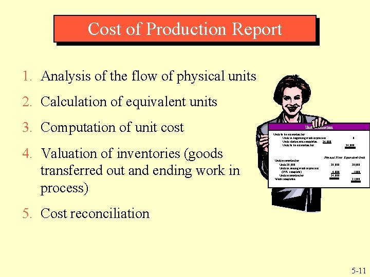 Cost of Production Report 1. Analysis of the flow of physical units 2. Calculation Cost of Production Report 1. Analysis of the flow of physical units 2. Calculation