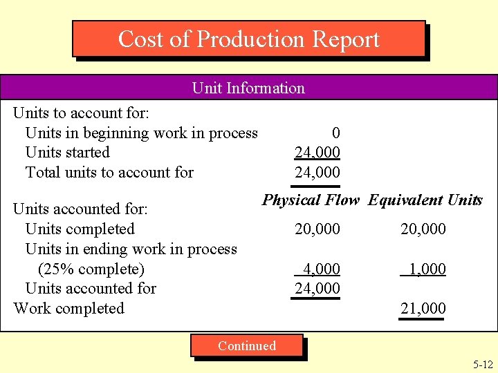 Cost of Production Report Unit Information Units to account for: Units in beginning work Cost of Production Report Unit Information Units to account for: Units in beginning work