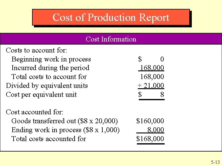 Cost of Production Report Cost Information Costs to account for: Beginning work in process Cost of Production Report Cost Information Costs to account for: Beginning work in process