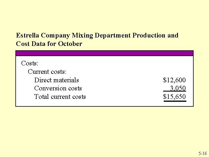 Estrella Company Mixing Department Production and Cost Data for October Costs: Current costs: Direct Estrella Company Mixing Department Production and Cost Data for October Costs: Current costs: Direct