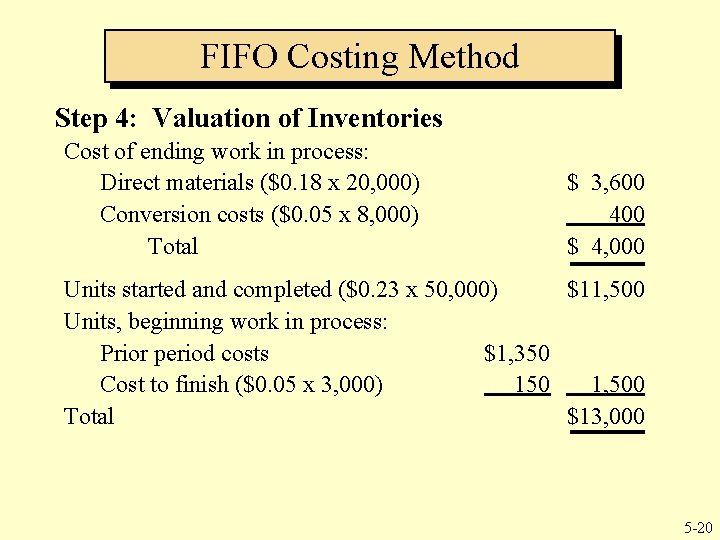 FIFO Costing Method Step 4: Valuation of Inventories Cost of ending work in process: FIFO Costing Method Step 4: Valuation of Inventories Cost of ending work in process:
