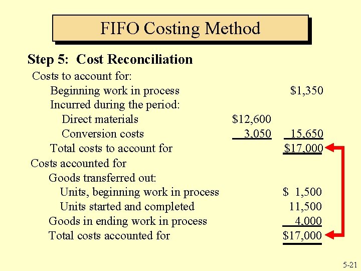 FIFO Costing Method Step 5: Cost Reconciliation Costs to account for: Beginning work in FIFO Costing Method Step 5: Cost Reconciliation Costs to account for: Beginning work in