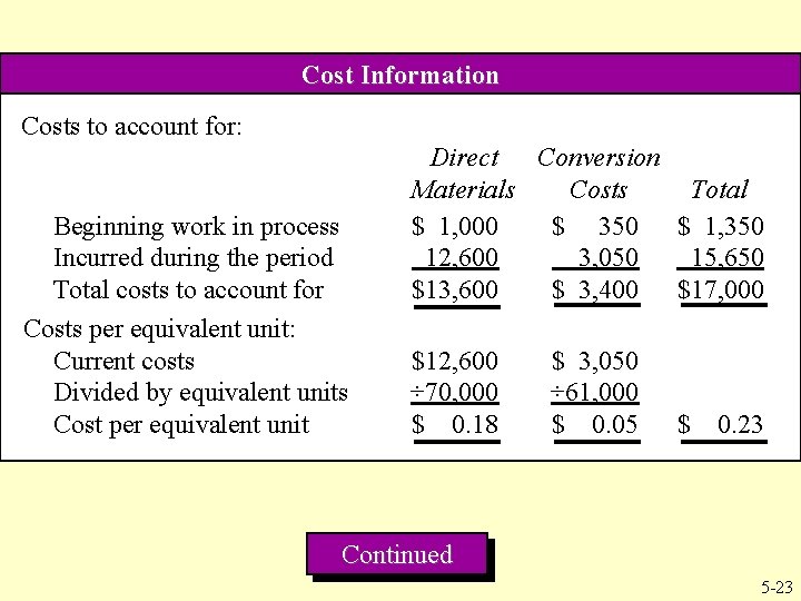 Cost Information Costs to account for: Beginning work in process Incurred during the period Cost Information Costs to account for: Beginning work in process Incurred during the period