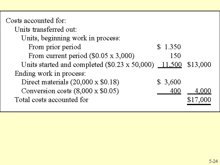 Costs accounted for: Units transferred out: Units, beginning work in process: From prior period Costs accounted for: Units transferred out: Units, beginning work in process: From prior period