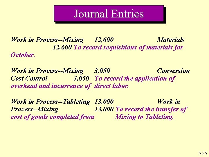 Journal Entries Work in Process--Mixing 12, 600 Materials 12, 600 To record requisitions of Journal Entries Work in Process--Mixing 12, 600 Materials 12, 600 To record requisitions of