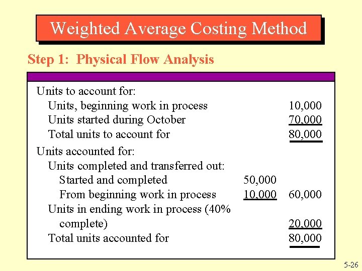 Weighted Average Costing Method Step 1: Physical Flow Analysis Units to account for: Units, Weighted Average Costing Method Step 1: Physical Flow Analysis Units to account for: Units,