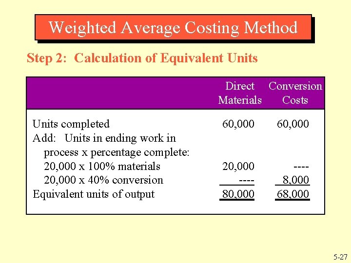 Weighted Average Costing Method Step 2: Calculation of Equivalent Units Direct Conversion Materials Costs Weighted Average Costing Method Step 2: Calculation of Equivalent Units Direct Conversion Materials Costs
