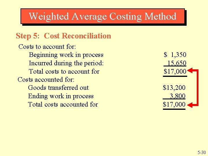 Weighted Average Costing Method Step 5: Cost Reconciliation Costs to account for: Beginning work Weighted Average Costing Method Step 5: Cost Reconciliation Costs to account for: Beginning work