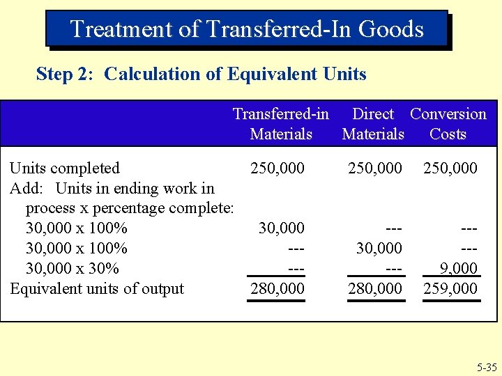 Treatment of Transferred-In Goods Step 2: Calculation of Equivalent Units Transferred-in Direct Conversion Materials Treatment of Transferred-In Goods Step 2: Calculation of Equivalent Units Transferred-in Direct Conversion Materials