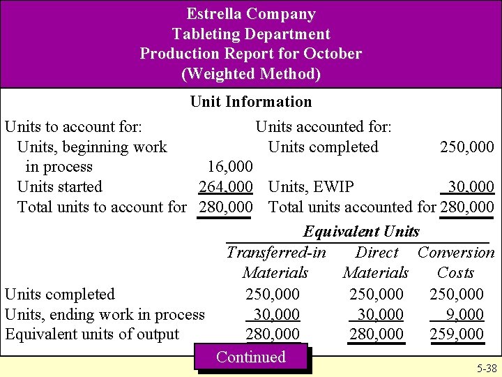 Estrella Company Tableting Department Production Report for October (Weighted Method) Unit Information Units to Estrella Company Tableting Department Production Report for October (Weighted Method) Unit Information Units to