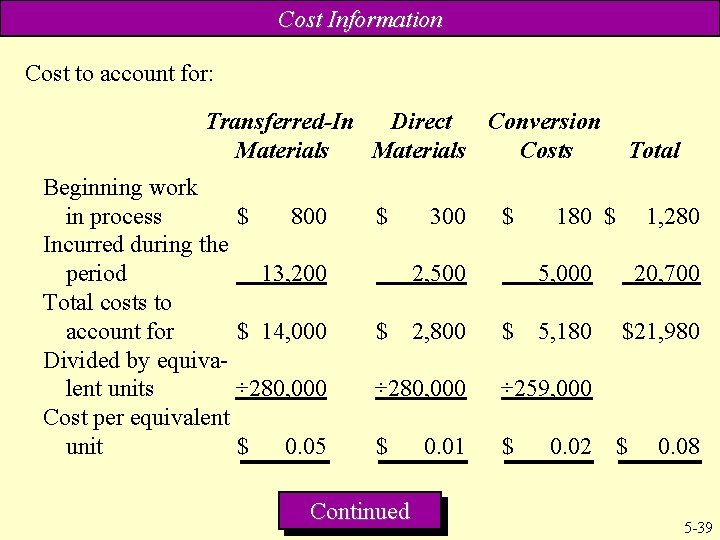 Cost Information Cost to account for: Transferred-In Direct Conversion Materials Costs Beginning work in Cost Information Cost to account for: Transferred-In Direct Conversion Materials Costs Beginning work in