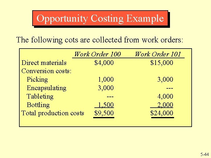Opportunity Costing Example The following cots are collected from work orders: Work Order 100 Opportunity Costing Example The following cots are collected from work orders: Work Order 100