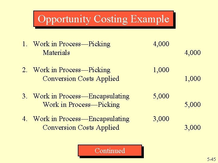 Opportunity Costing Example 1. Work in Process—Picking Materials 4, 000 2. Work in Process—Picking Opportunity Costing Example 1. Work in Process—Picking Materials 4, 000 2. Work in Process—Picking
