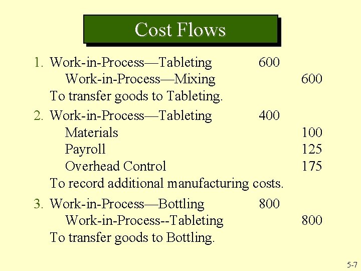 Cost Flows 1. Work-in-Process—Tableting 600 Work-in-Process—Mixing To transfer goods to Tableting. 2. Work-in-Process—Tableting 400 Cost Flows 1. Work-in-Process—Tableting 600 Work-in-Process—Mixing To transfer goods to Tableting. 2. Work-in-Process—Tableting 400