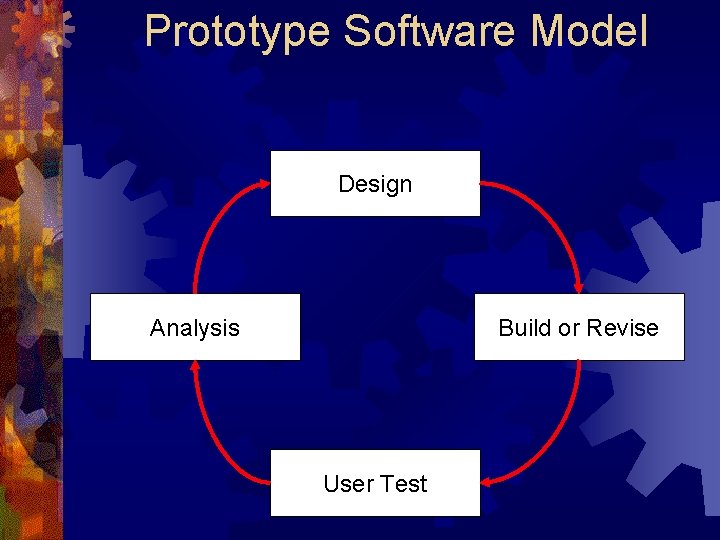 Prototype Software Model Design Analysis Build or Revise User Test 