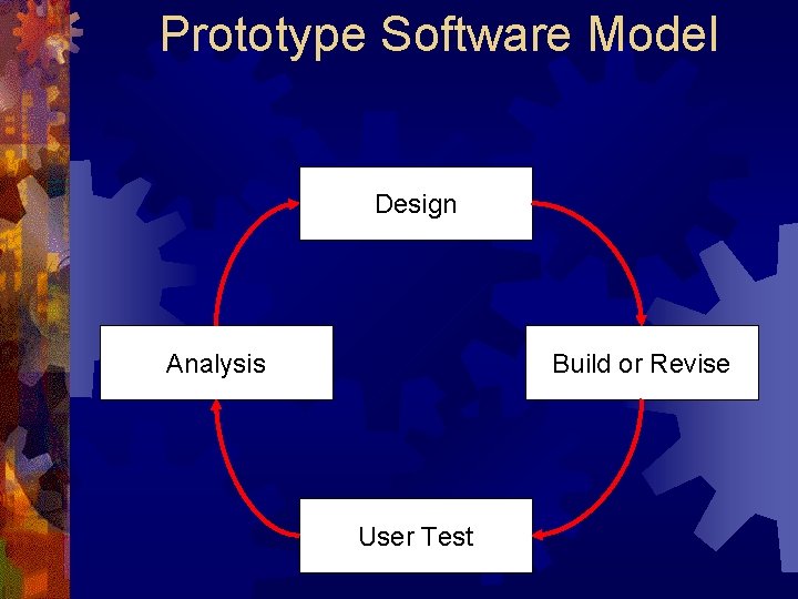 Prototype Software Model Design Analysis Build or Revise User Test 