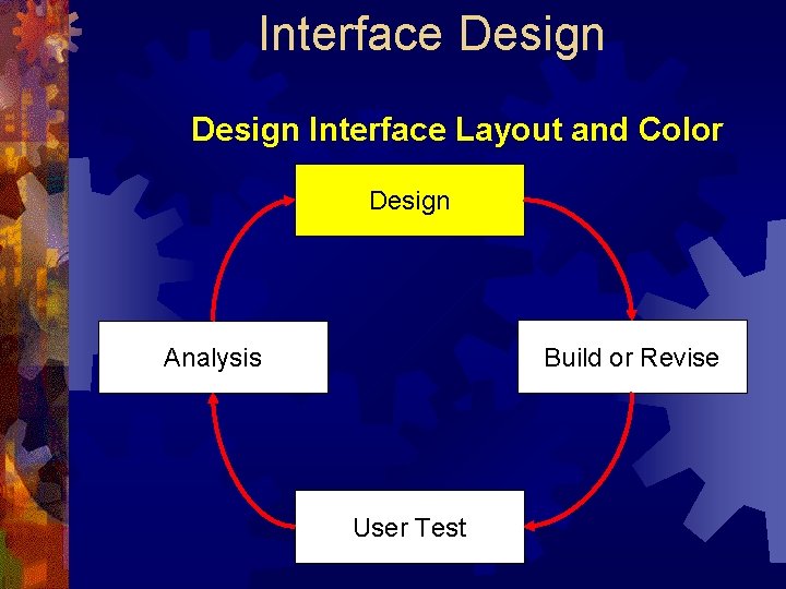 Interface Design Interface Layout and Color Design Build or Revise Analysis User Test 