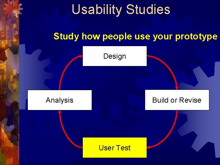 Usability Studies Study how people use your prototype Design Build or Revise Analysis User