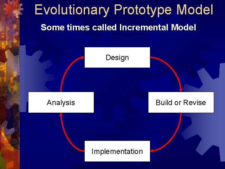 Evolutionary Prototype Model Some times called Incremental Model Design Analysis Build or Revise Implementation