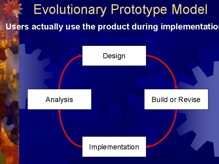 Evolutionary Prototype Model Users actually use the product during implementation Design Analysis Build or