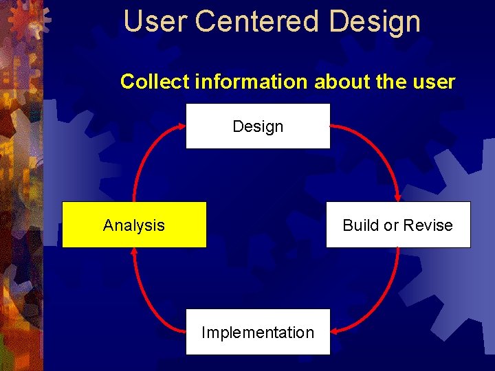 User Centered Design Collect information about the user Design Analysis Build or Revise Implementation