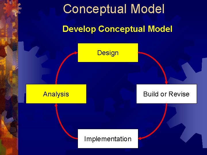Conceptual Model Develop Conceptual Model Design Analysis Build or Revise Implementation 